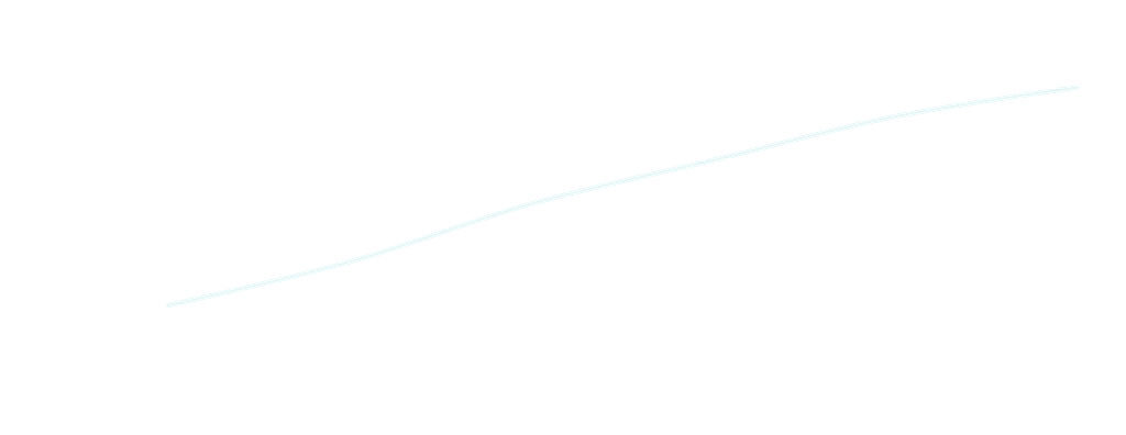 % entreprise avec site (courbe)7