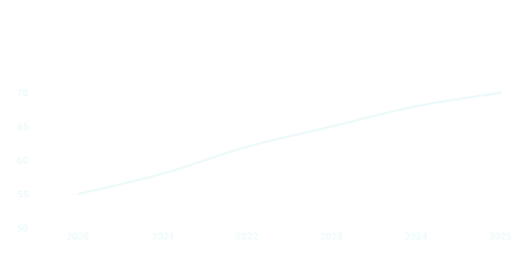 entreprise avec site complet3