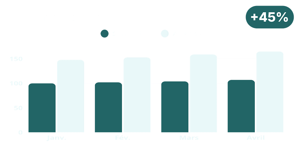 volume client complet