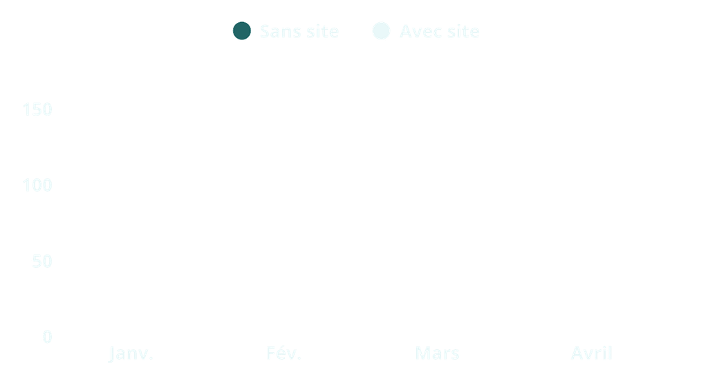 diffclientsites (fond)6